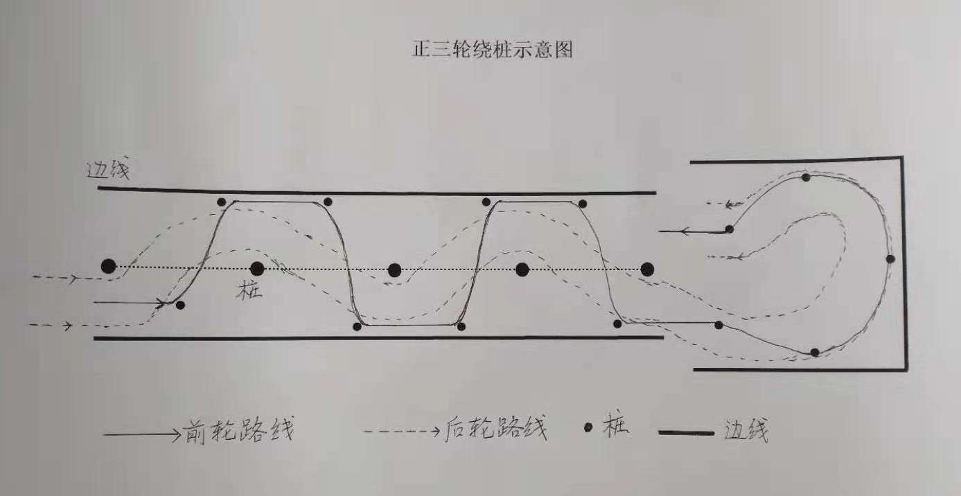 桩考技巧图解,三轮摩托车桩考技巧图解