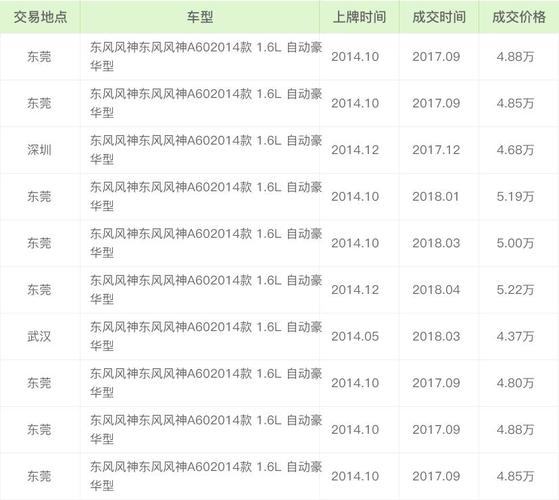 东风风神h30cross二手车多少钱,东风风神h30二手车价格