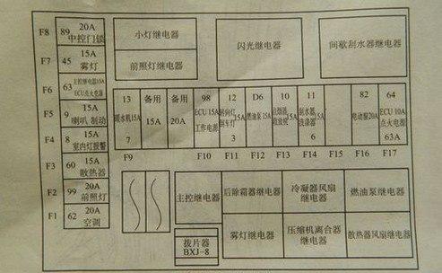 五菱之光保险盒图解6390,五菱之光保险盒图解63900