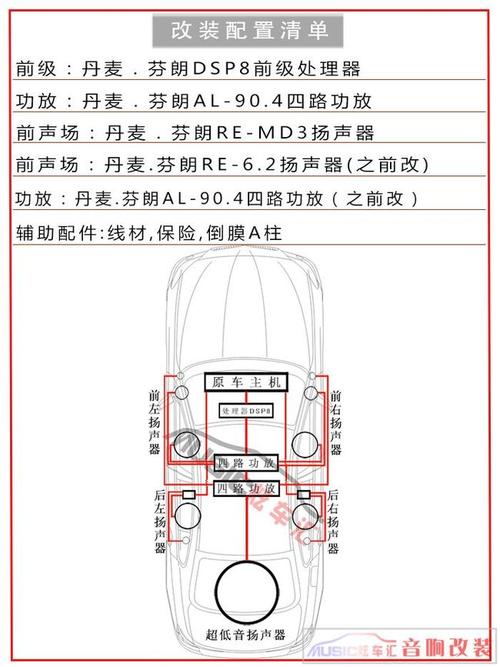 如何检测奥迪A3音响系统