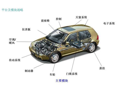 大众汽车技术