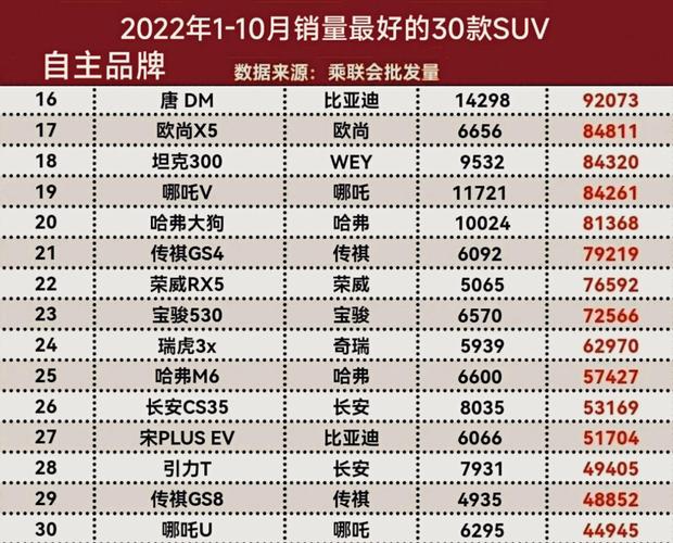 30万suv销量排行榜,30万suv销量排行榜前十口碑最好