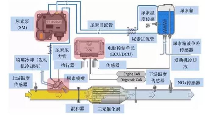 汽车养护剂作用原理