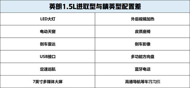 别克英朗领先型,别克英朗领先型配置参数