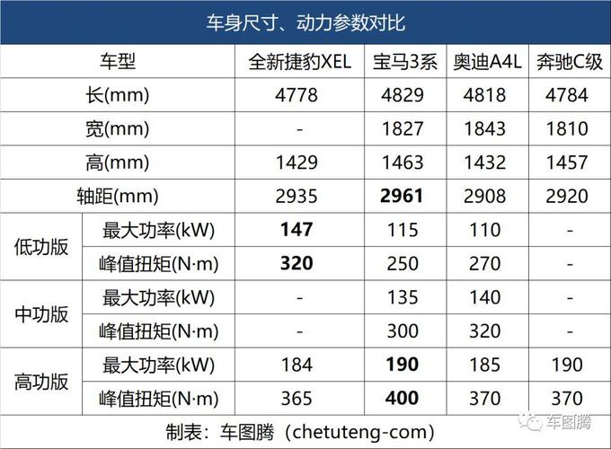 猎豹汽车价格,猎豹汽车价格表