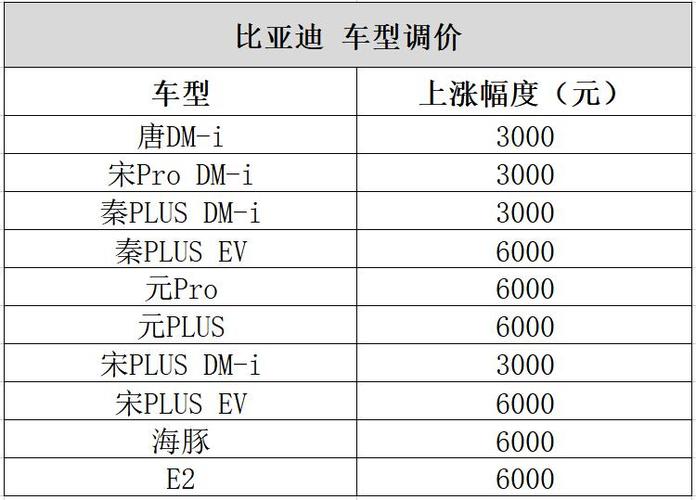 比亚迪价格多少钱一辆,比亚迪价格多少钱一辆2021