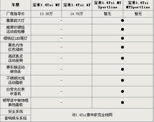 2012年宝来参数,2012年宝来参数配置