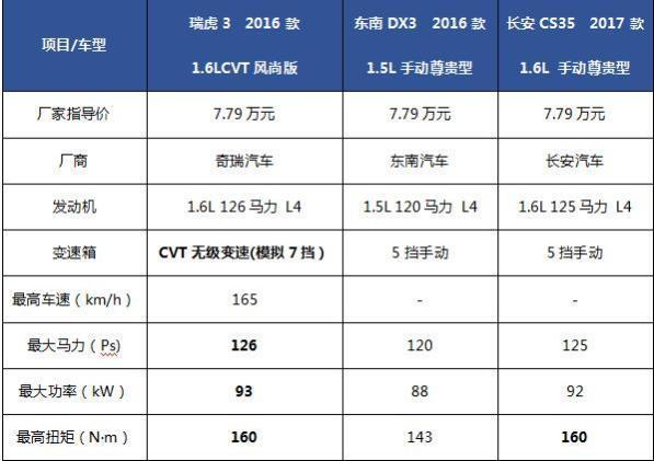 福特嘉年华三厢2011款参数,福特嘉年华三厢2011款参数配置表