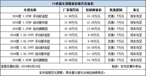 雪铁龙c4报价清单,雪铁龙c4 价格