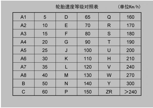 东风本田杰德2014款轮胎尺寸,东风本田杰德2014款轮胎尺寸是多少