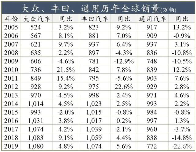 大众进口车销量,大众进口车销量排名