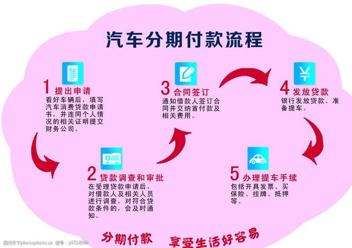 起亚k3分期付款详细,起亚k3分期付款详细流程图