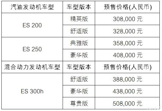 雷克萨斯gx2020款报价,雷克萨斯gx2021款报价