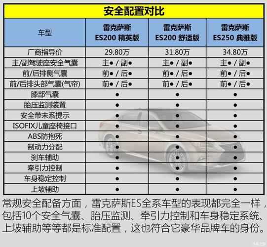 别克英朗两厢参数配置表,别克英朗两厢参数配置表图片