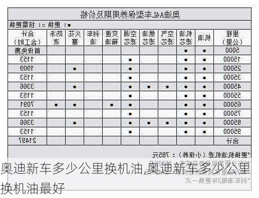 奥迪新车多少公里换机油,奥迪新车多少公里换机油最好