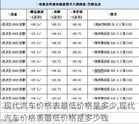 现代汽车价格表最低价格是多少,现代汽车价格表最低价格是多少钱