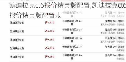 凯迪拉克ct6报价精英版配置,凯迪拉克ct6报价精英版配置表