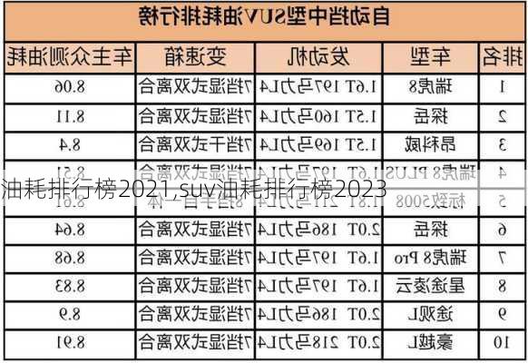 油耗排行榜2021,suv油耗排行榜2023