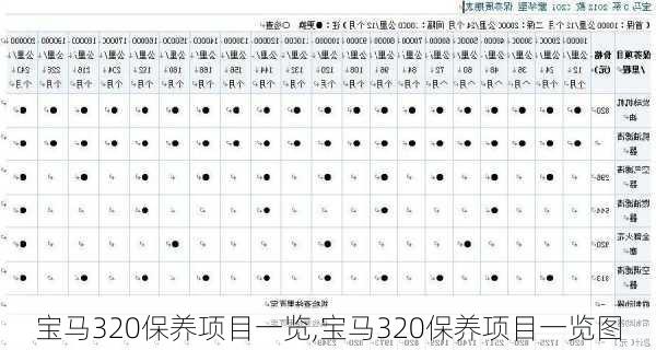 宝马320保养项目一览,宝马320保养项目一览图