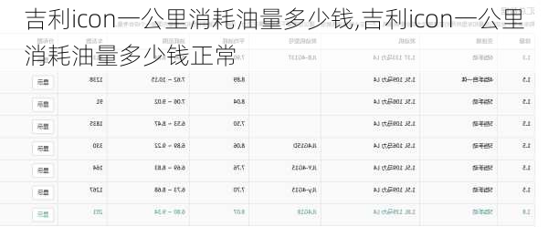 吉利icon一公里消耗油量多少钱,吉利icon一公里消耗油量多少钱正常