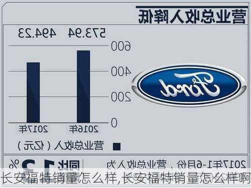 长安福特销量怎么样,长安福特销量怎么样啊