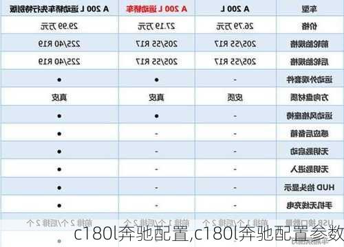 c180l奔驰配置,c180l奔驰配置参数