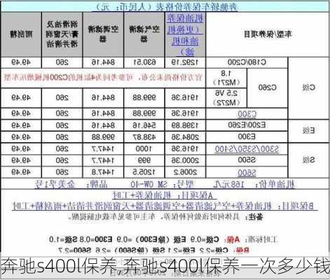 奔驰s400l保养,奔驰s400l保养一次多少钱