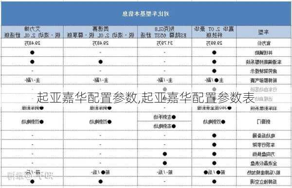 起亚嘉华配置参数,起亚嘉华配置参数表