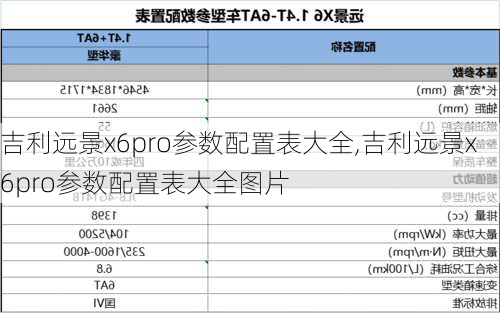 吉利远景x6pro参数配置表大全,吉利远景x6pro参数配置表大全图片