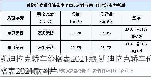 凯迪拉克轿车价格表2021款,凯迪拉克轿车价格表2021款图片