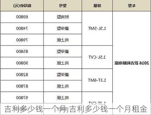 吉利多少钱一个月,吉利多少钱一个月租金