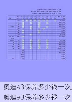 奥迪a3保养多少钱一次,奥迪a3保养多少钱一次