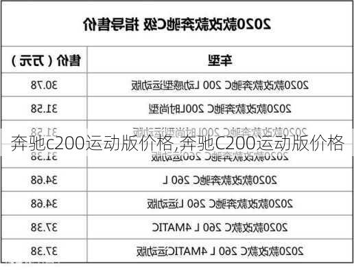 奔驰c200运动版价格,奔驰C200运动版价格