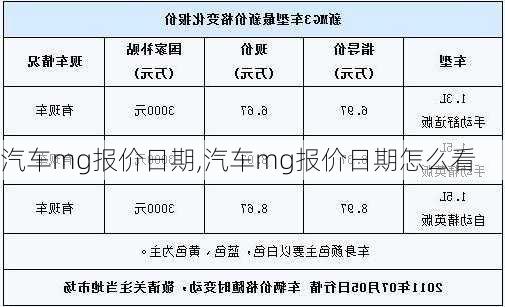 汽车mg报价日期,汽车mg报价日期怎么看