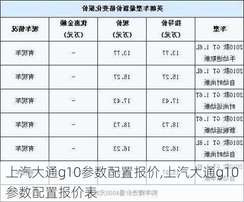 上汽大通g10参数配置报价,上汽大通g10参数配置报价表