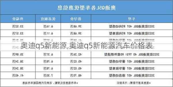 奥迪q5新能源,奥迪q5新能源汽车价格表