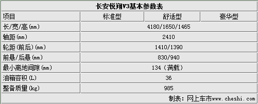 长安悦翔两箱,长安悦翔两箱整备质量是多少