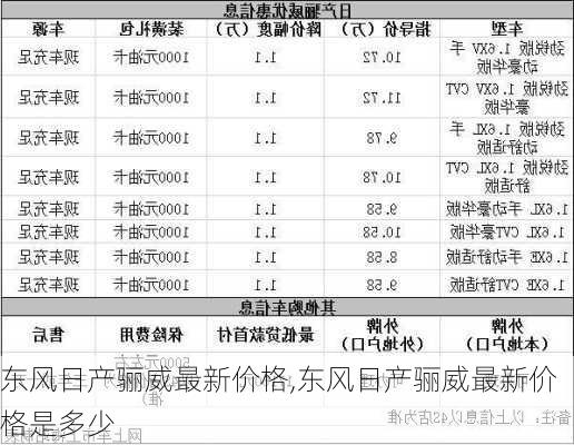 东风日产骊威最新价格,东风日产骊威最新价格是多少