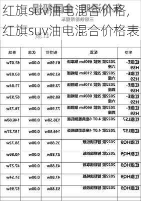 红旗suv油电混合价格,红旗suv油电混合价格表