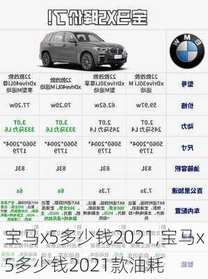 宝马x5多少钱2021,宝马x5多少钱2021款油耗