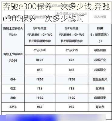 奔驰e300保养一次多少钱,奔驰e300保养一次多少钱啊