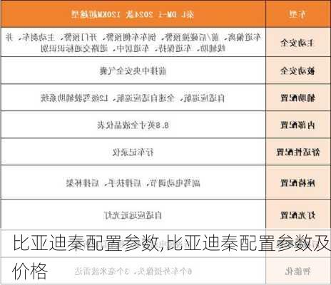 比亚迪秦配置参数,比亚迪秦配置参数及价格