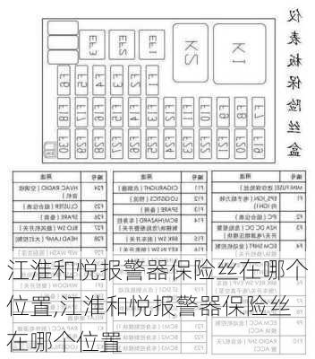 江淮和悦报警器保险丝在哪个位置,江淮和悦报警器保险丝在哪个位置