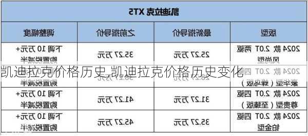 凯迪拉克价格历史,凯迪拉克价格历史变化