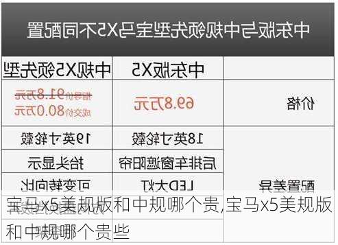 宝马x5美规版和中规哪个贵,宝马x5美规版和中规哪个贵些