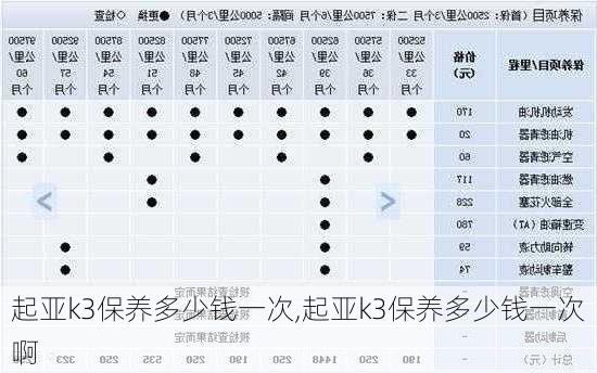 起亚k3保养多少钱一次,起亚k3保养多少钱一次啊