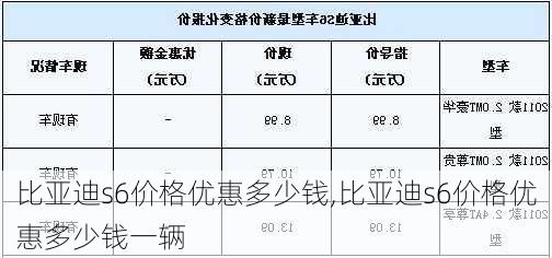 比亚迪s6价格优惠多少钱,比亚迪s6价格优惠多少钱一辆