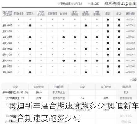 奥迪新车磨合期速度跑多少,奥迪新车磨合期速度跑多少码