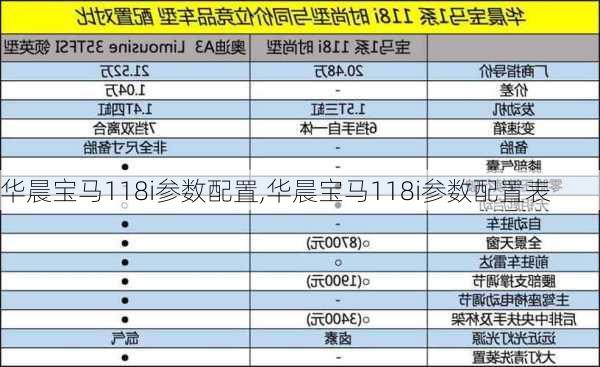 华晨宝马118i参数配置,华晨宝马118i参数配置表