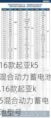 16款起亚k5混合动力蓄电池,16款起亚k5混合动力蓄电池型号